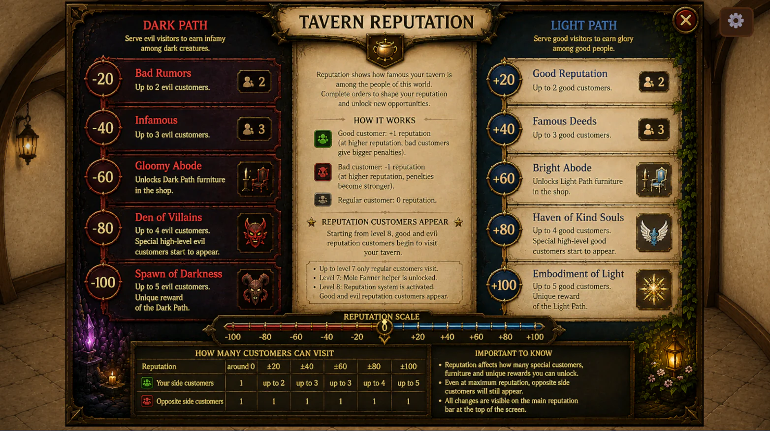 SpellSimmer tavern reputation paths and rewards